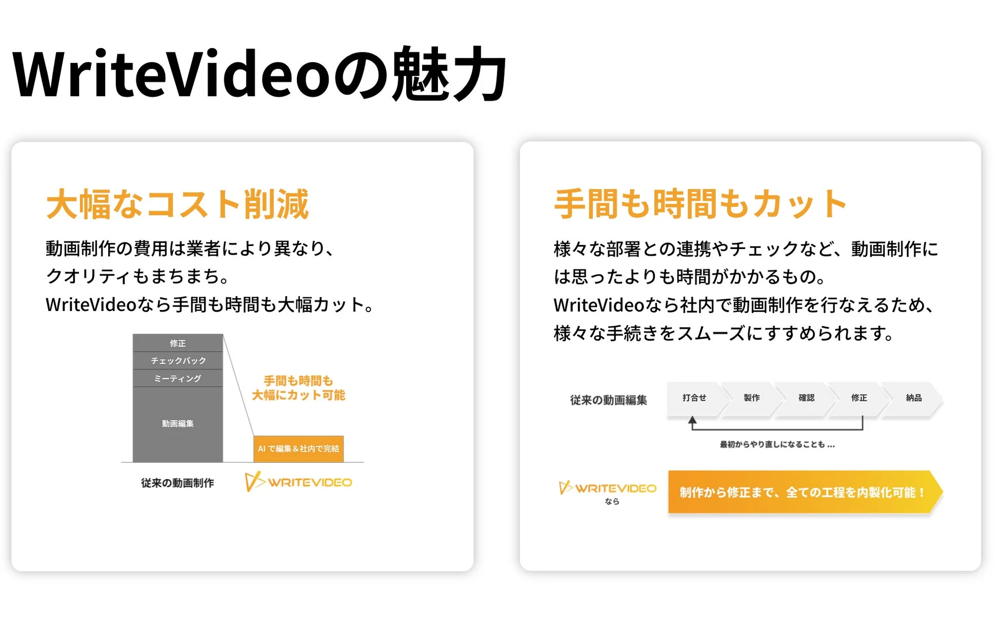 WriteVideoの魅力