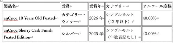 受賞データ一覧