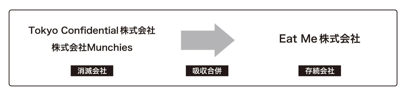 吸収合併スキーム図