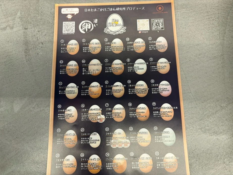 日本たまごかけごはん研究所プロデュース 卵の種類