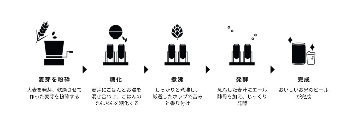 ゾウのマイの製造工程