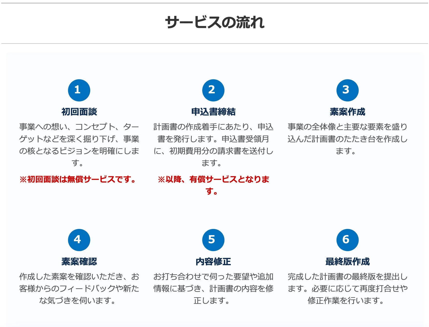 サービスの流れ
