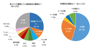 飲食店の外国人採用、実は38%が導入済み！特定技能制度のリアルと、あなたの店舗が抱える人手不足解消のヒント✨