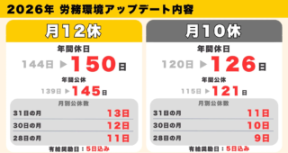 飲食業界に新風！株式会社Mostfunが「年間休日150日」の新制度で働き方をアップデート！🎉