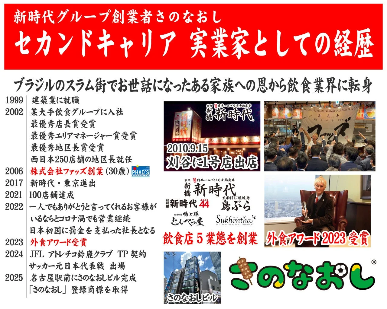 さのなおし氏の実業家経歴