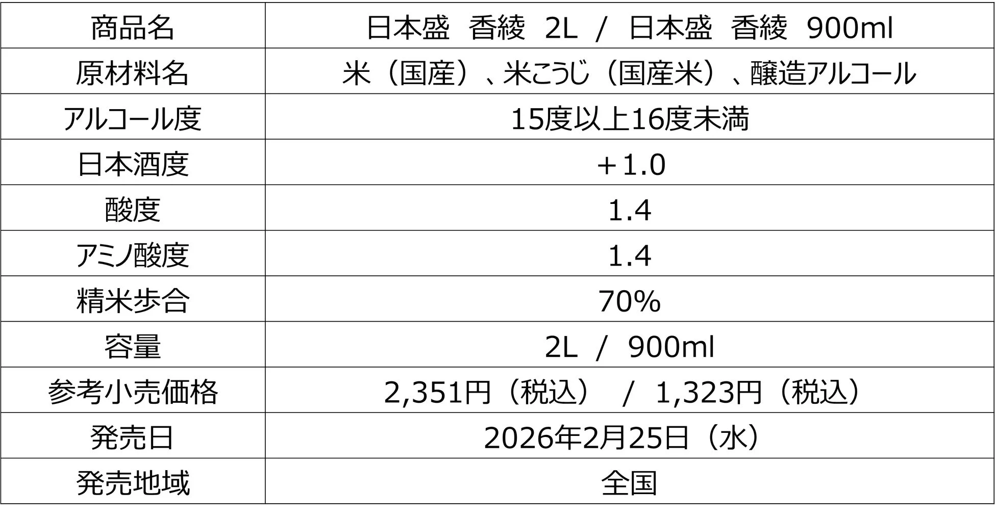 商品スペック表