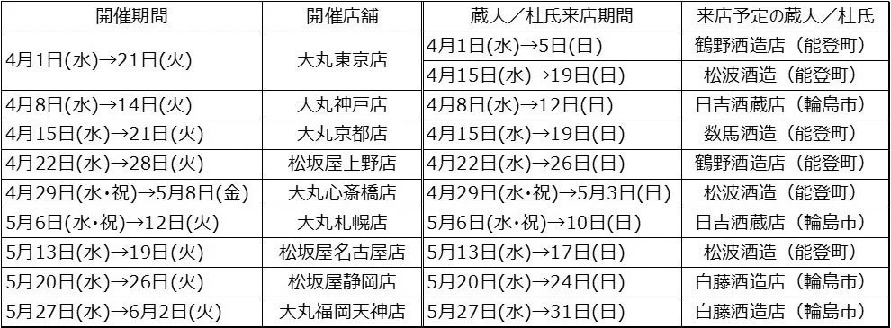 日本各地の大丸・松坂屋で開催される日本酒イベントのスケジュール表