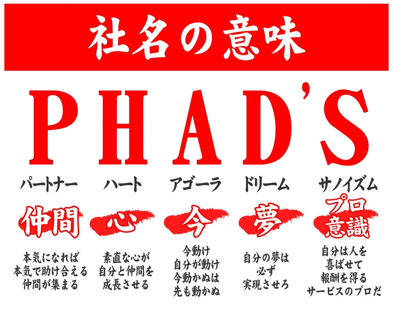 PHAD'S社名の意味