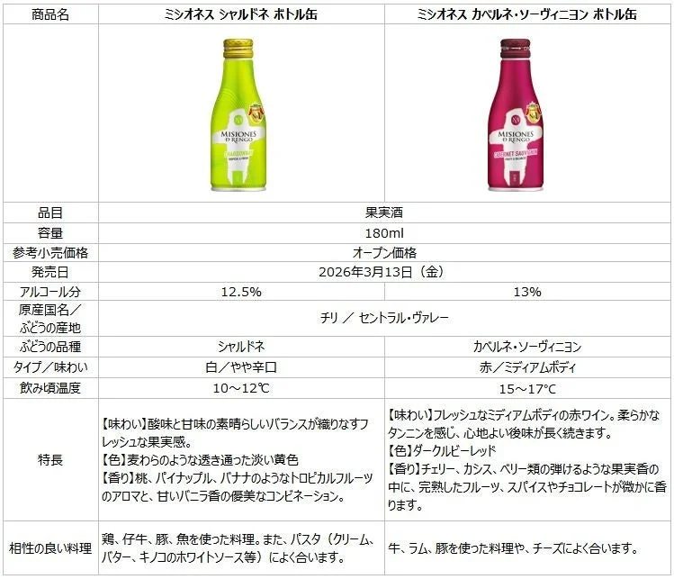 ミシオネス シャルドネ ボトル缶とミシオネス カベルネ・ソーヴィニヨン ボトル缶の商品情報