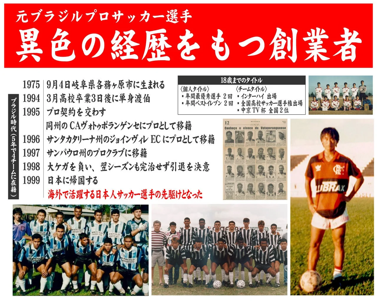 さのなおし氏のサッカー選手経歴