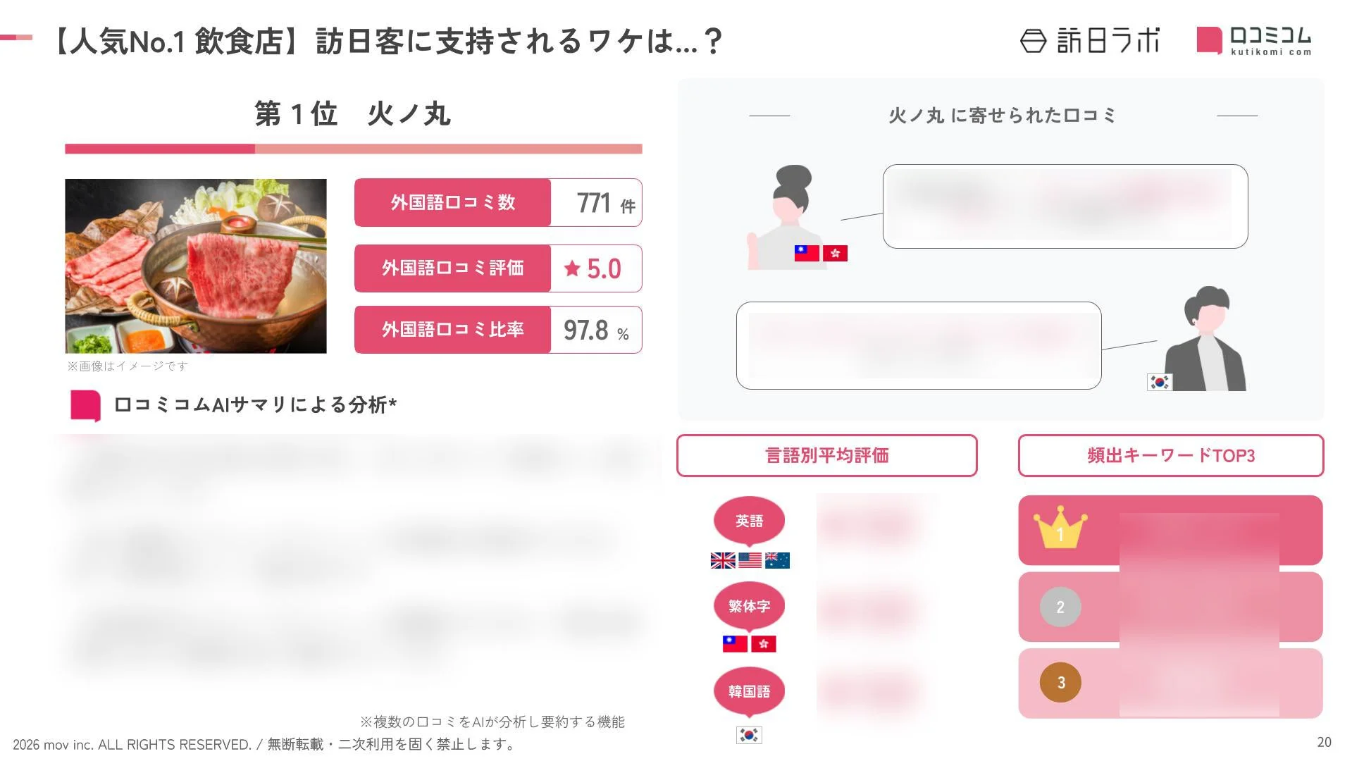 人æ°No.1飲é£åº ç«ãäžž