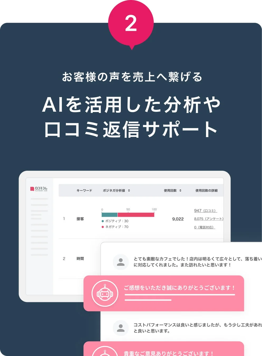 口コミコムのAI分析・返信サポート