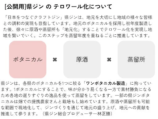 県ジンのテロワール化について