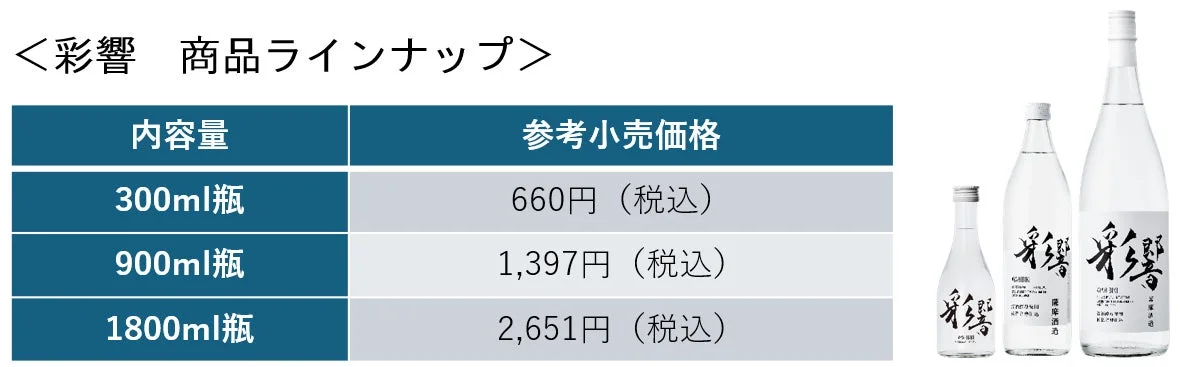 彩響 商品ラインナップ