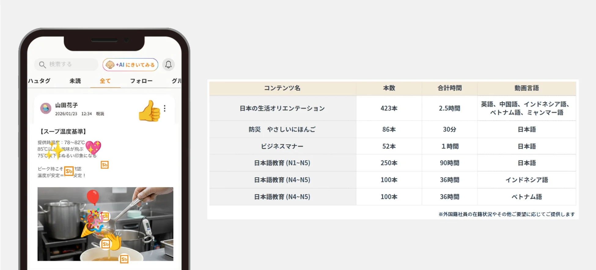 アプリ画面と研修コンテンツリスト