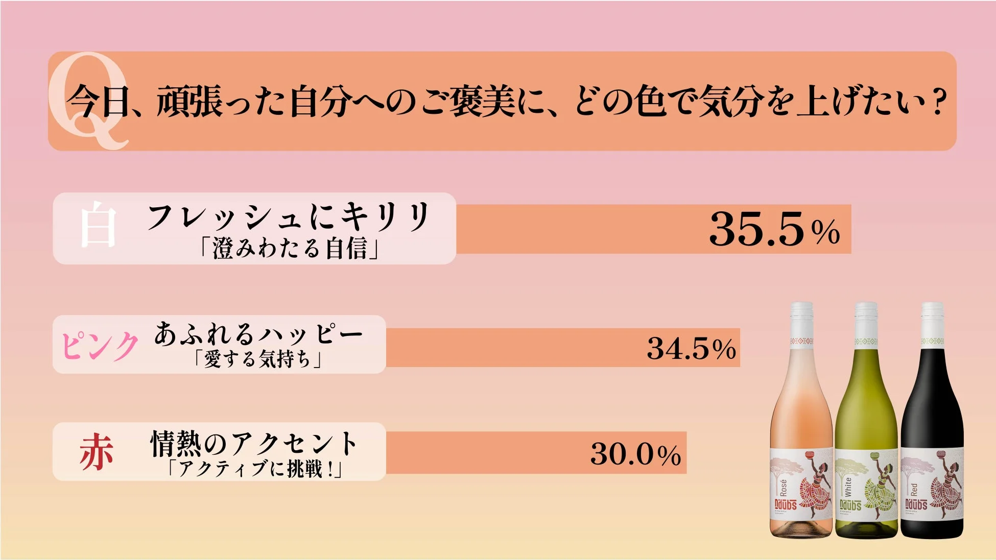 アンケート結果