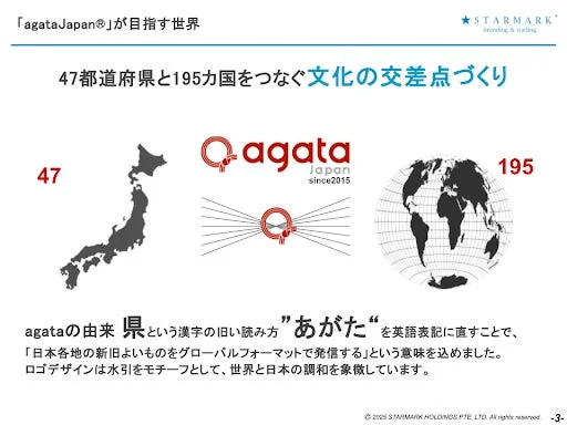 agataJapanが目指す世界