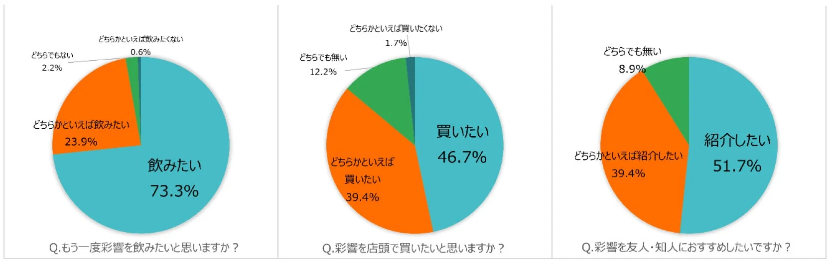 アンケート結果