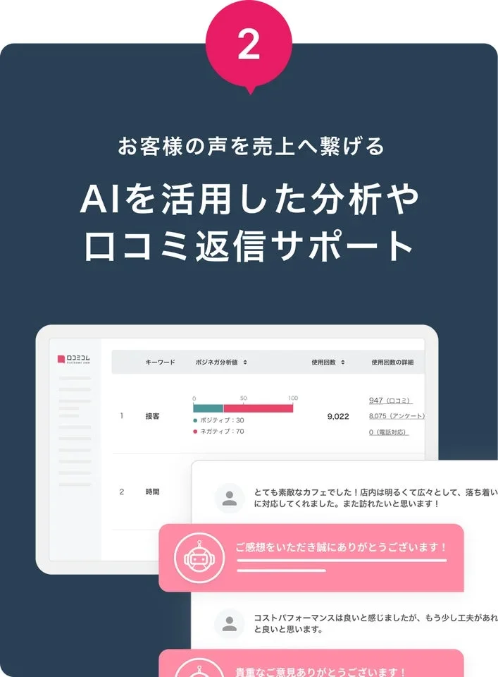 AIを活用した分析や ロコミ返信サポート