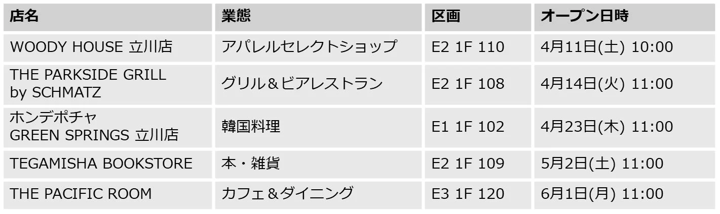 新規ショップ一覧