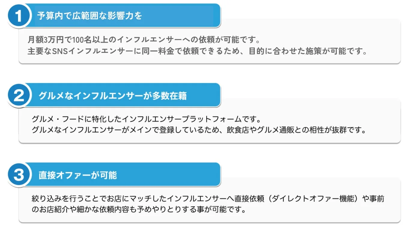ユニットのサービス概要