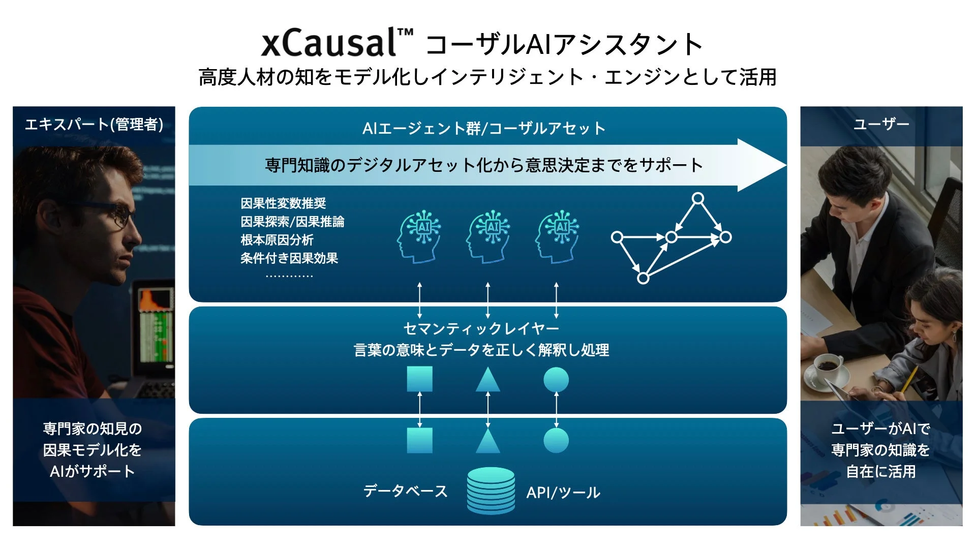 xCausal™ コーザルAIアシスタントの活用イメージ