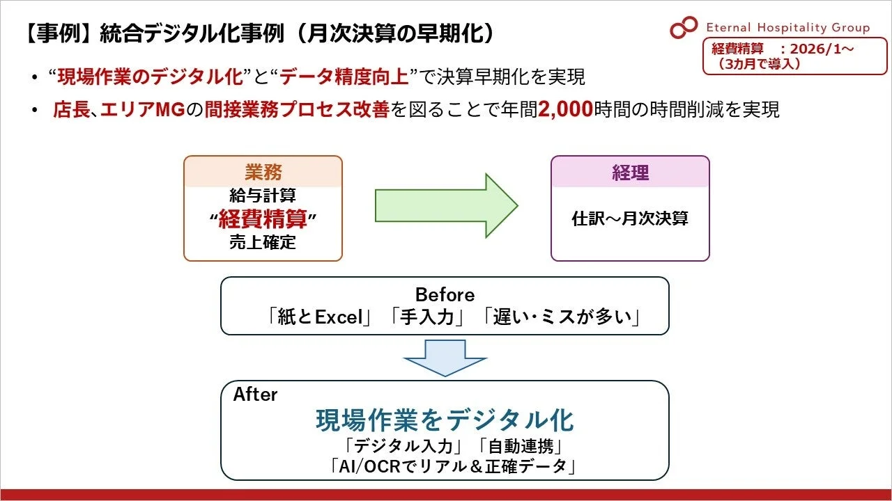 【事例】統合デジタル化事例(月次決算の早期化)