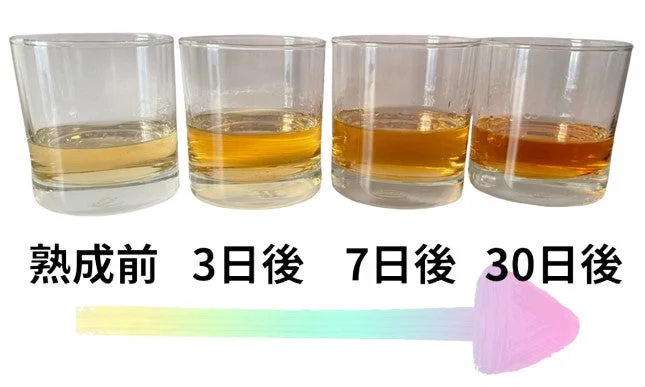 液体が時間経過とともに熟成し、色が変化していく様子を4つのグラスで比較した画像