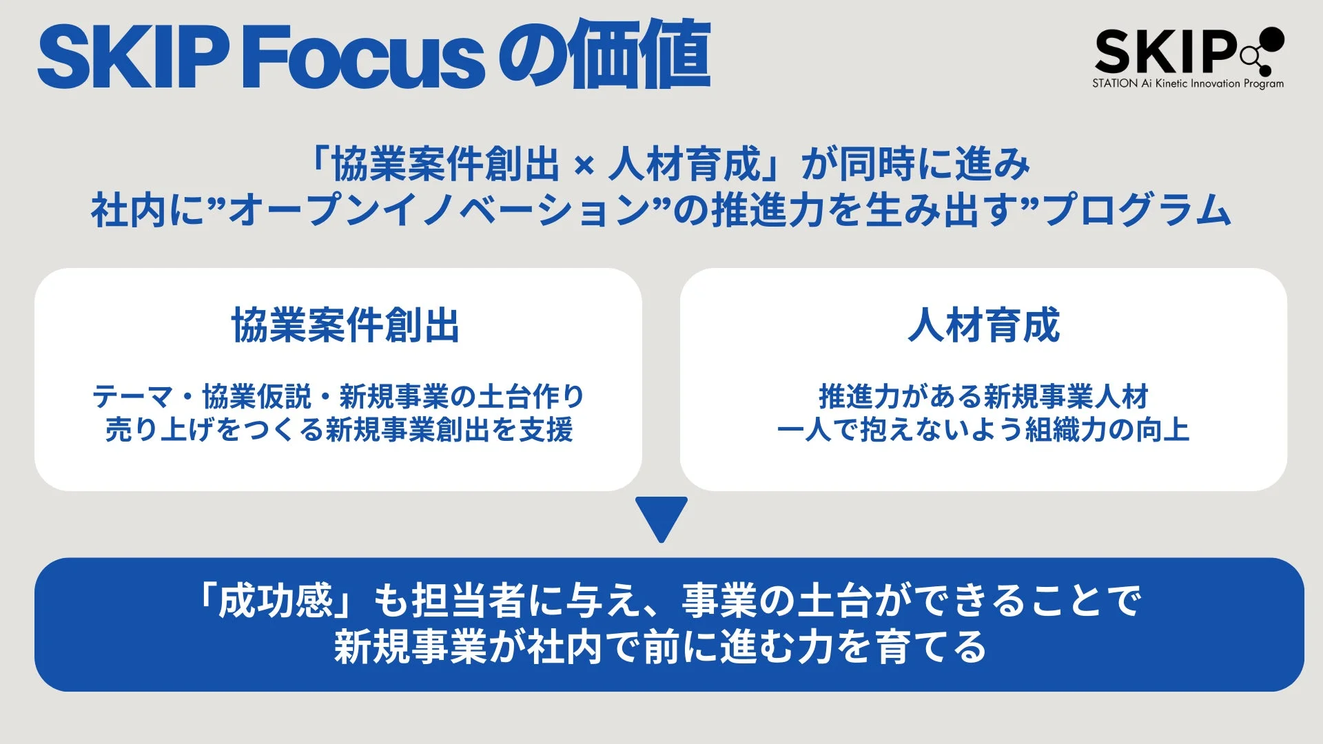 SKIP Focusの価値