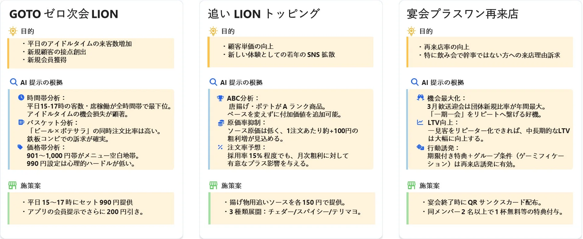 AIによるデータ分析と施策立案の詳細