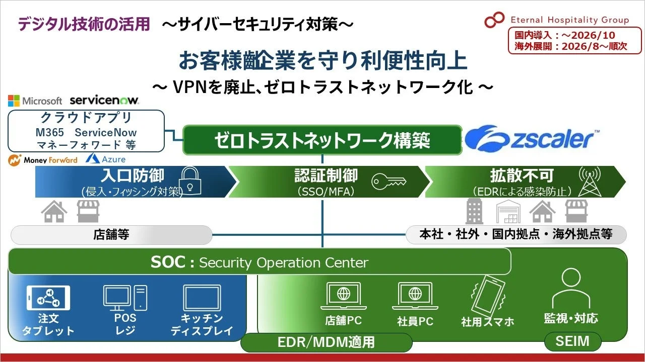 デジタル技術の活用 ~サイバーセキュリティ対策~