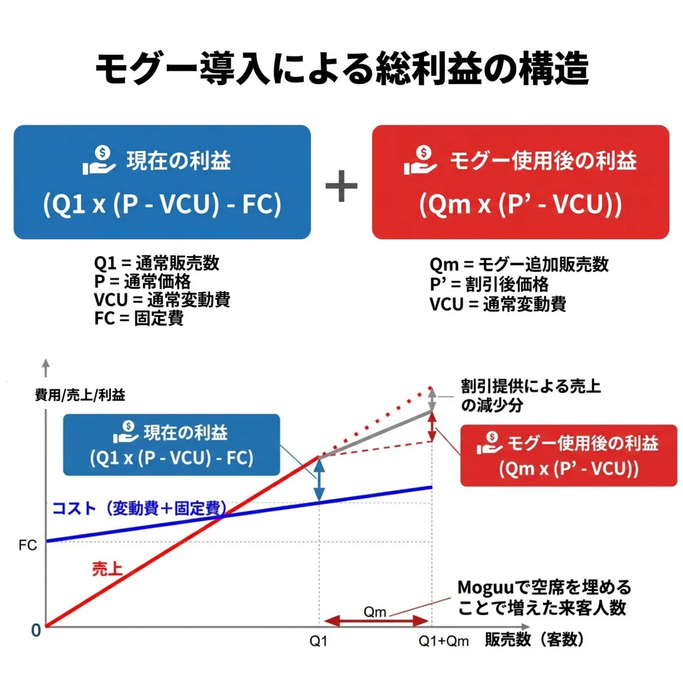 ã¢ã°ãŒå°å
¥ã«ããç·å©çã®æ§é ã°ã©ã