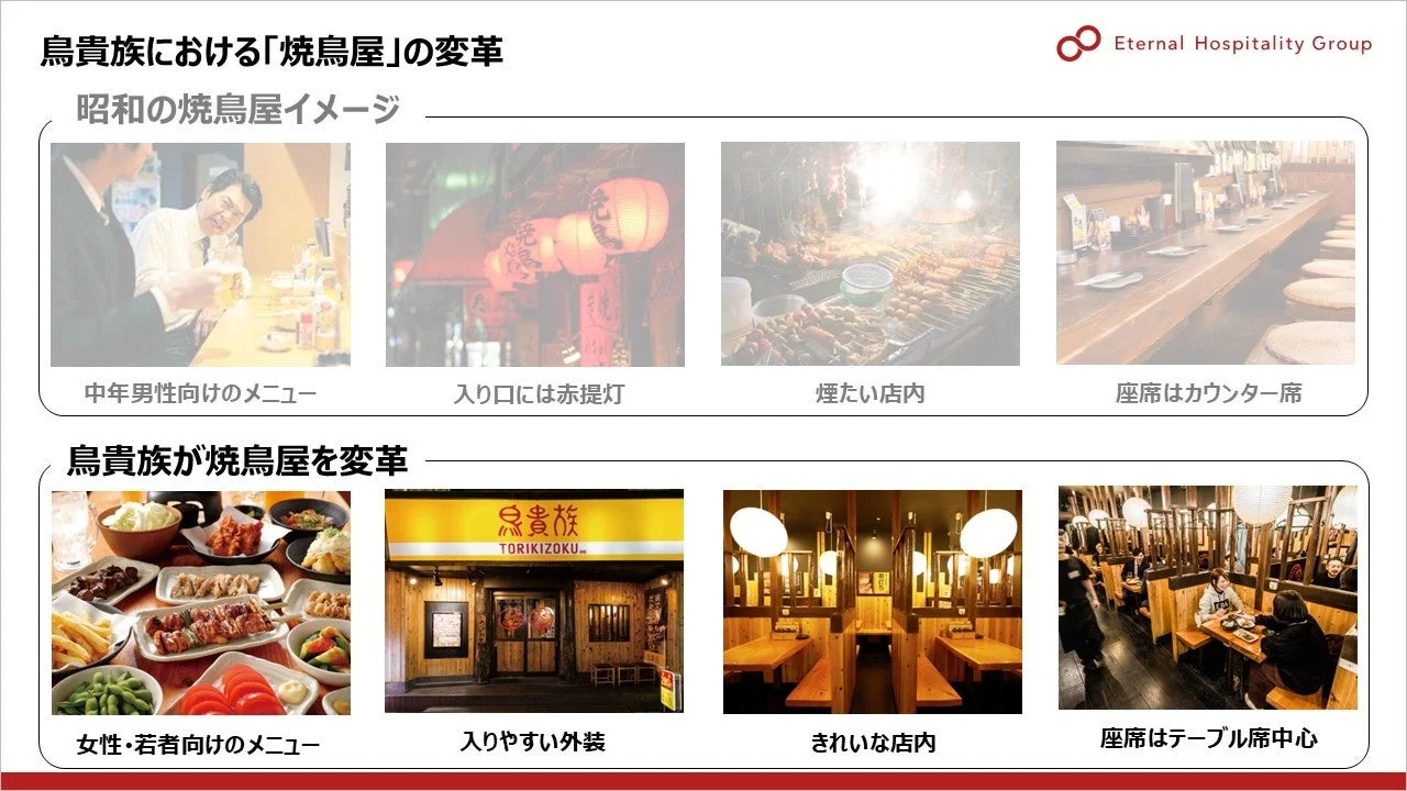 鳥貴族における「焼鳥屋」の変革