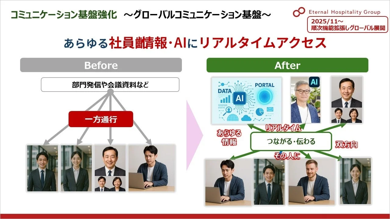 コミュニケーション基盤強化 ~グローバルコミュニケーション基盤~