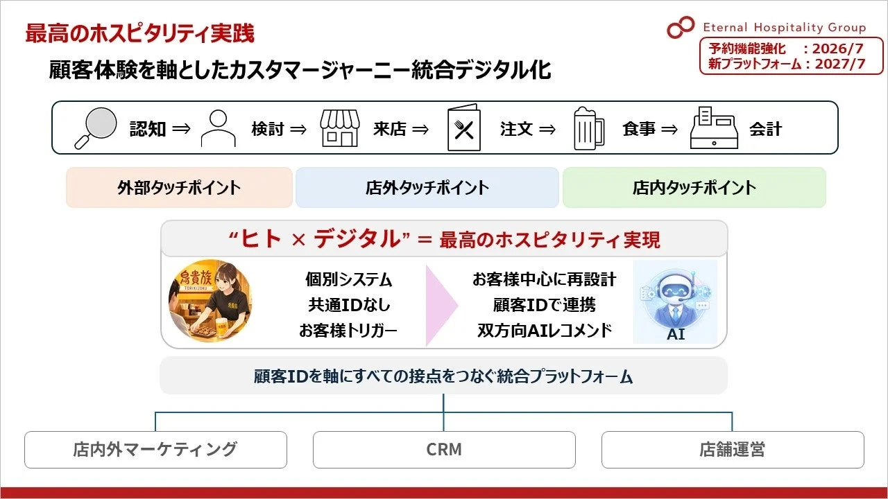 最高のホスピタリティ実践 顧客体験を軸としたカスタマージャーニー統合デジタル化