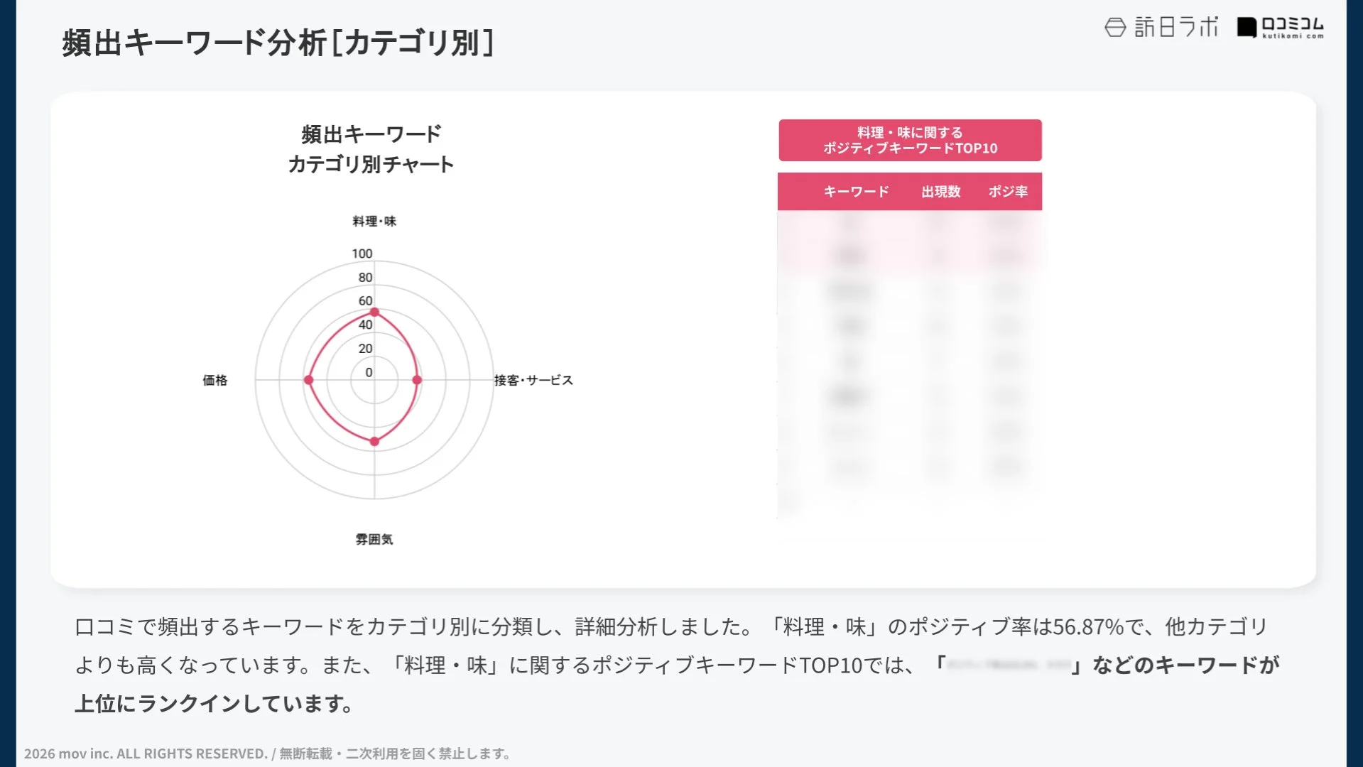 頻出キーワード分析[カテゴリ別]