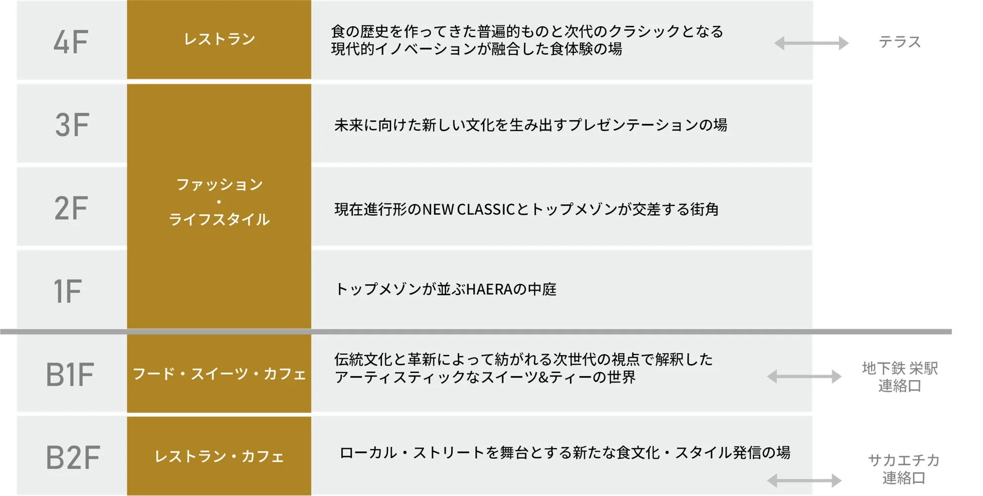 HAERAフロアガイド