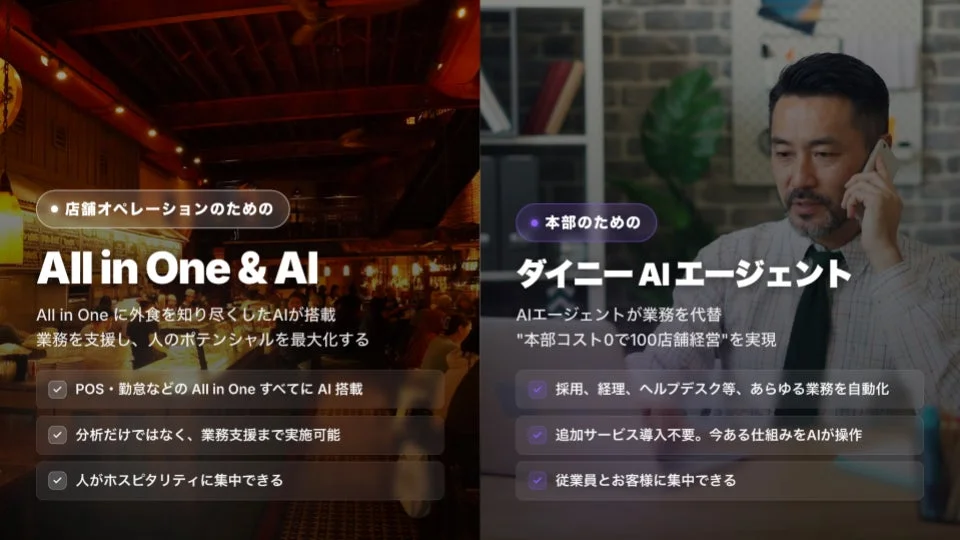 AIソリューションの説明図