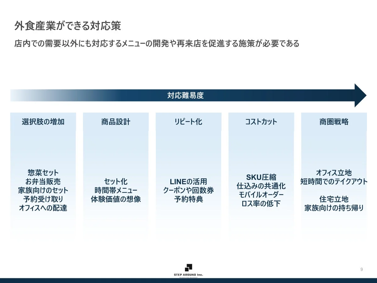外食産業ができる対応策