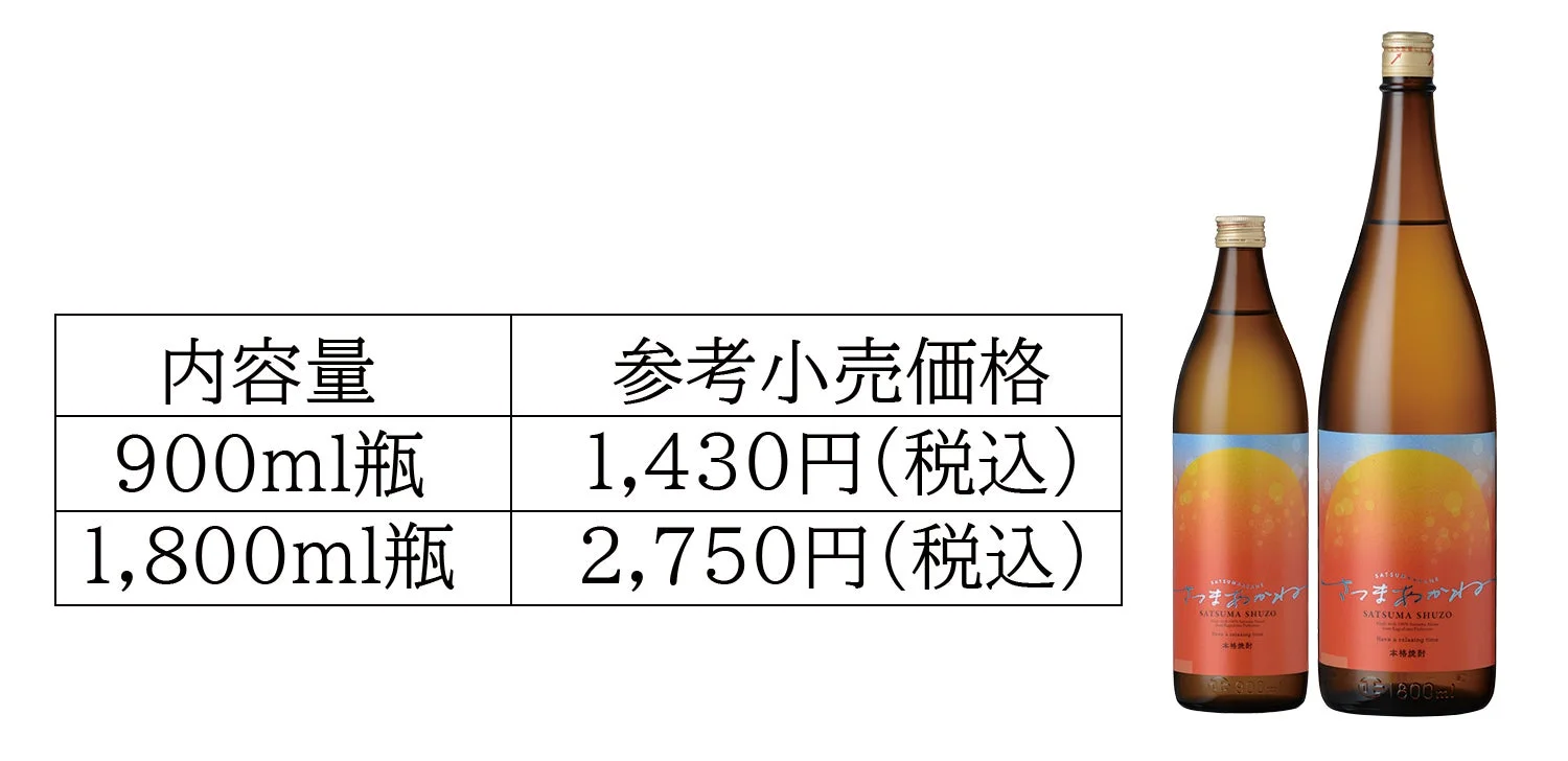 商品ラインナップと価格