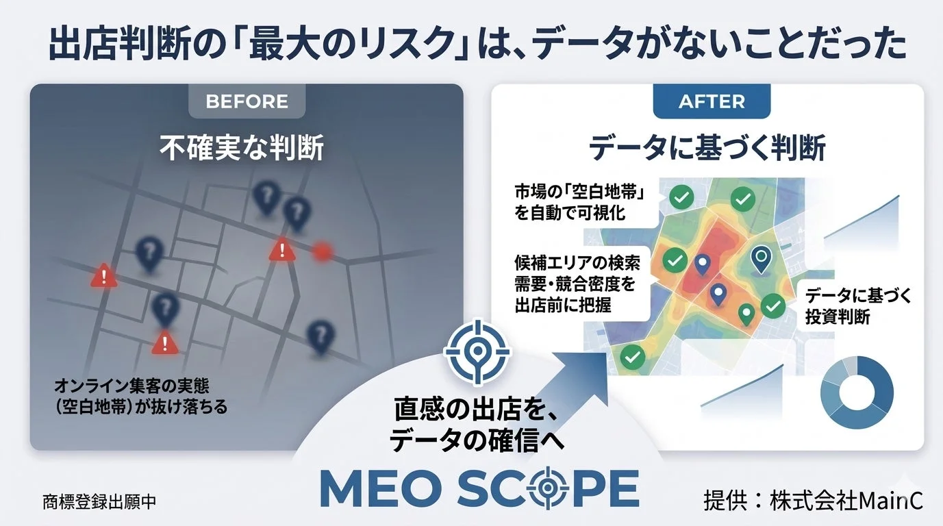 出店判断のBefore/After