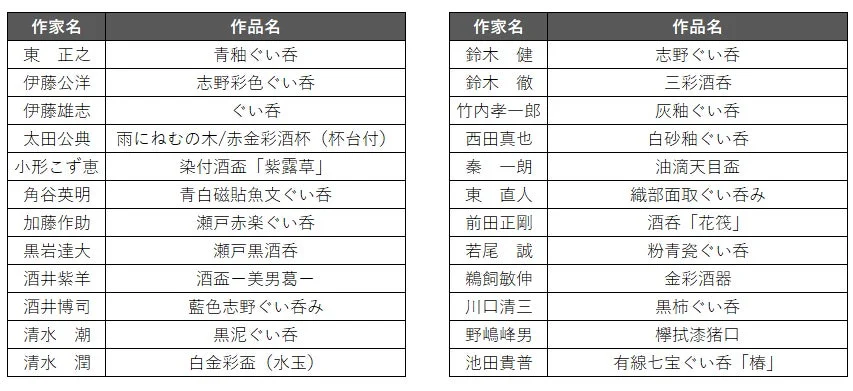 多様な酒器の作品リストイメージ