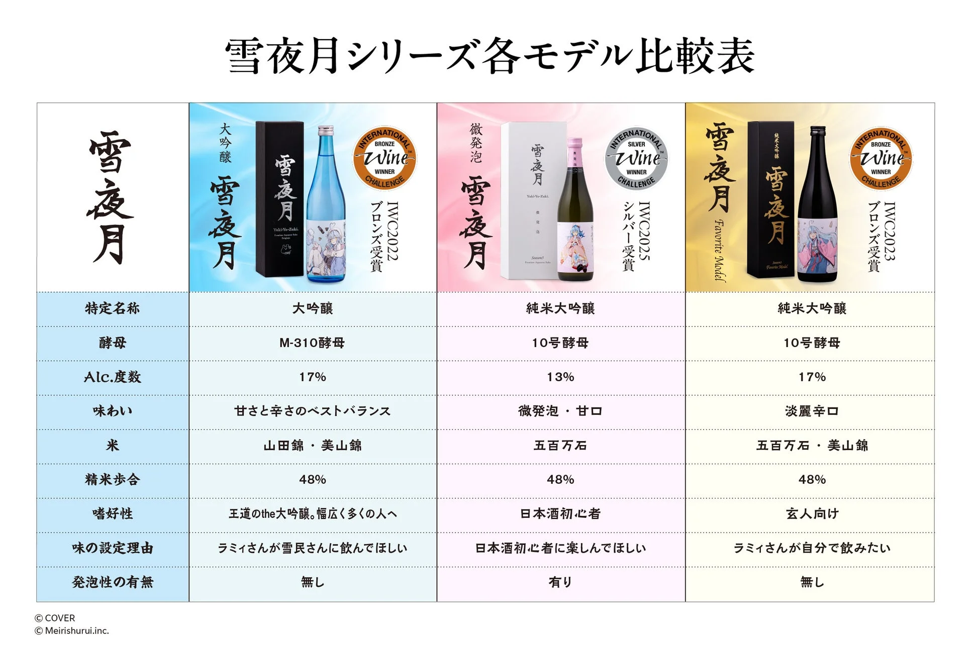 雪夜月シリーズ各モデル比較表