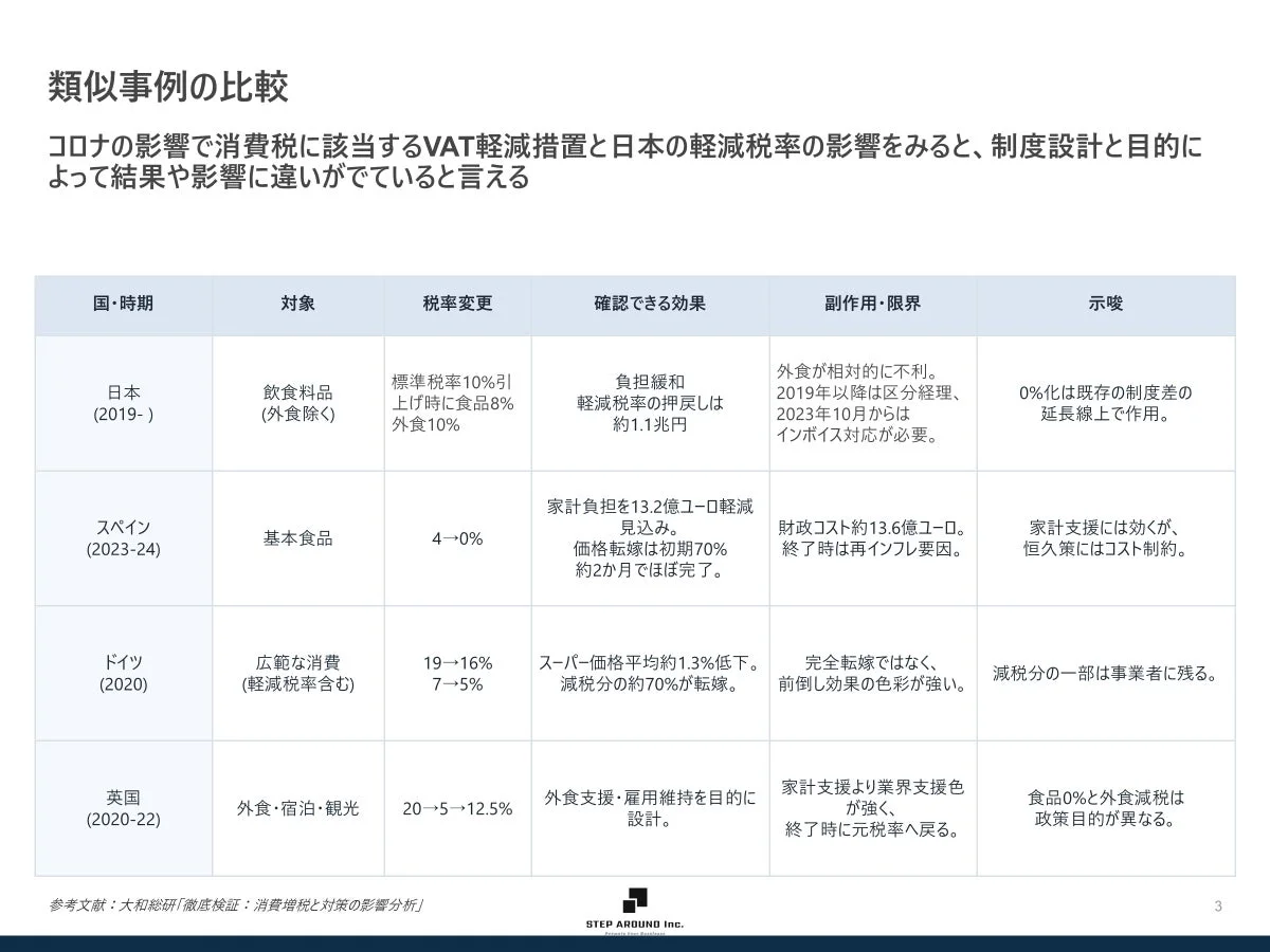類似事例の比較