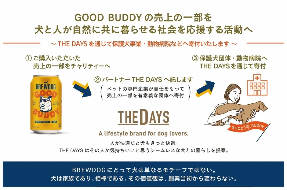 BREWDOGのビール「GOOD BUDDY」の売上の一部が、パートナーTHE DAYSを通じて保護犬事業や動物病院へ寄付される仕組みを説明