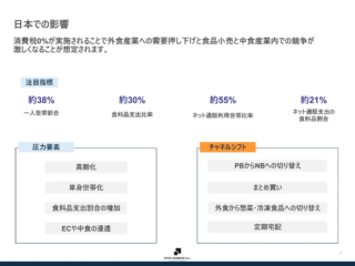 【飲食店経営者必見！】食品の消費税0%はチャンス？外食産業の未来を切り拓く戦略と対策✨