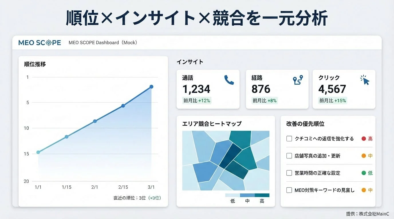 MEO SCOPEダッシュボード