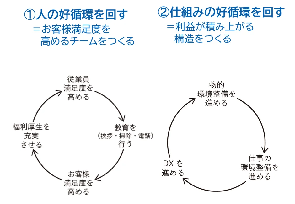 「川六モデル」の二つの軸