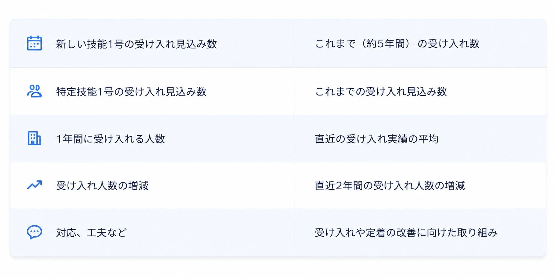 外国人材の受け入れに関する様々な指標をまとめた表