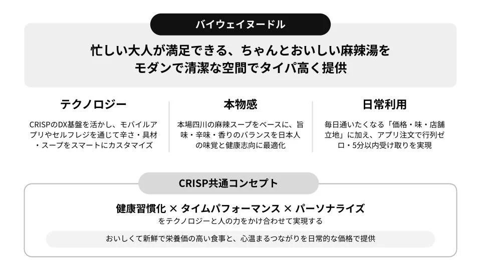 バイウェイヌードル特徴